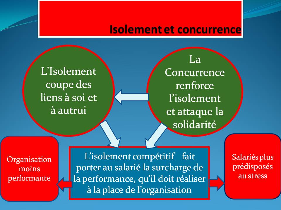 Isolement et concurrence